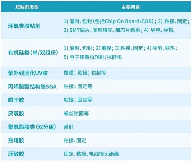 【5G消費(fèi)電子領(lǐng)域的膠粘劑】其具體應(yīng)用是怎樣的？