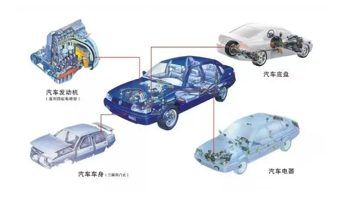 【汽車(chē)電機(jī)調(diào)節(jié)器灌封膠】的作用是什么，如何選擇？