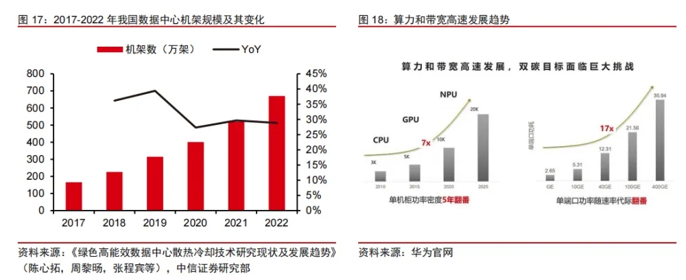【高性能導熱材料】需求激增？來由：AI算力＋Chiplet先進封裝雙重提振需求！