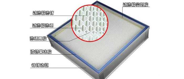 【空氣過濾器密封膠】降低設備更換頻率，提升車間空氣質(zhì)量